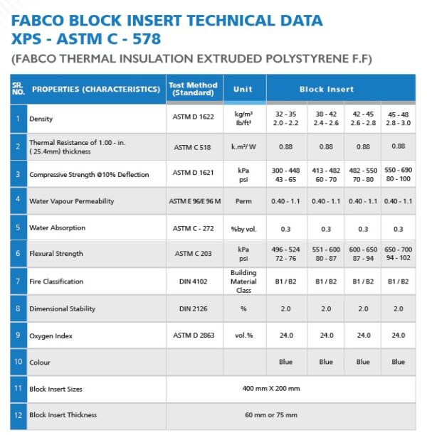 Imsi Blocks FABCO BLOCK INSERT XPS (insulated cement block) - FABCO INSULATION