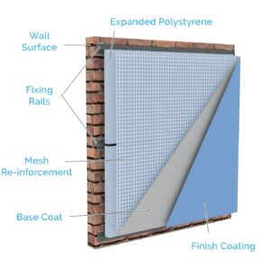 Fabco Board Wall ( EPS )