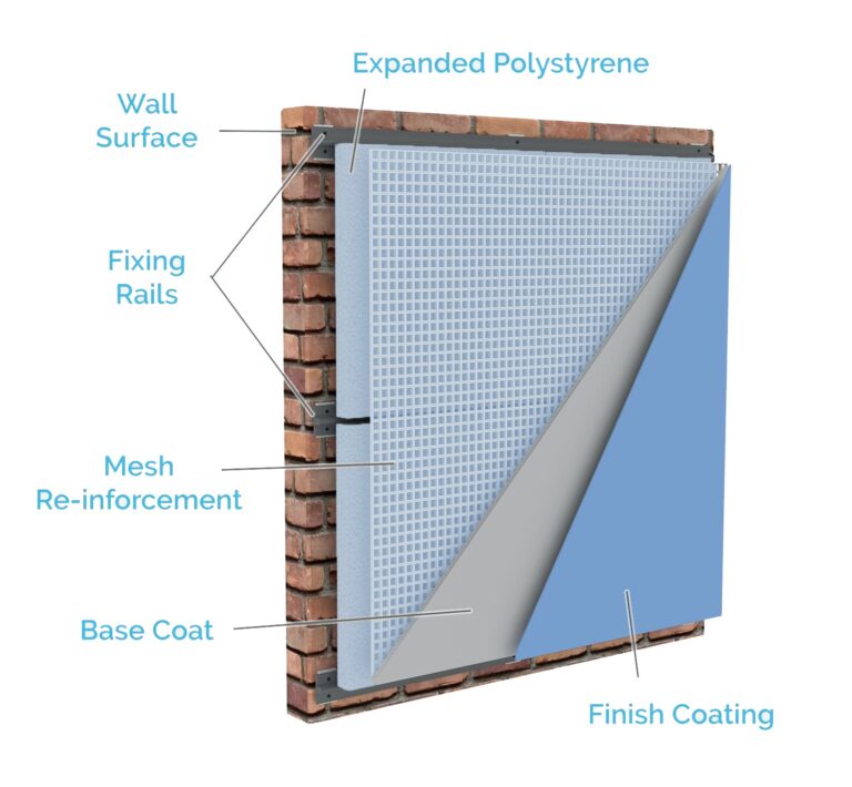 Fabco Board Wall ( EPS )
